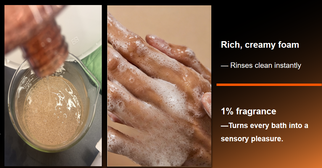 Douchegel met 1% geur With 1% fragrance shower gel